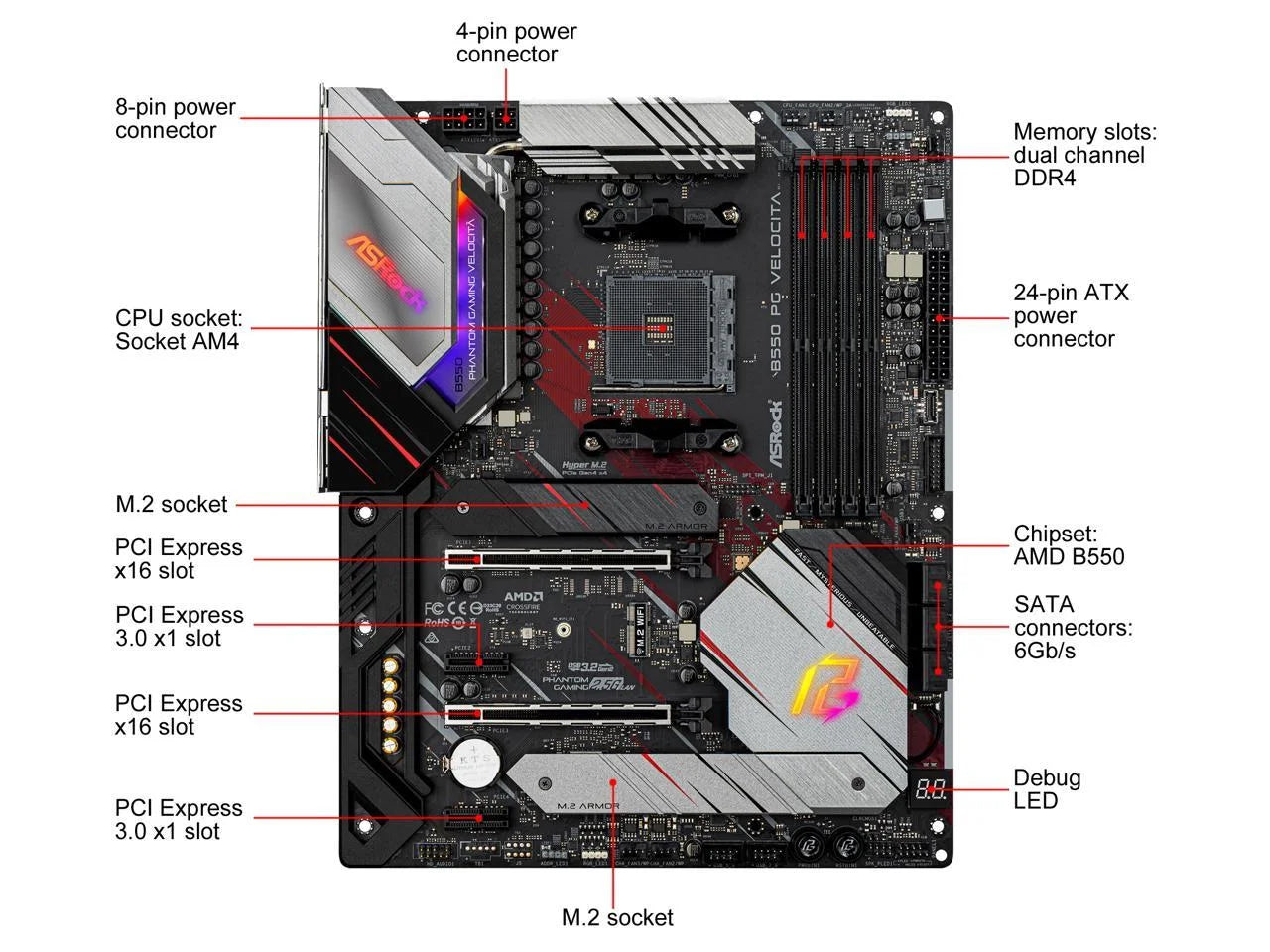 Phantom Gaming B550 PG VELOCITA AM4 AMD B550 SATA 6Gb/S ATX AMD Motherboard